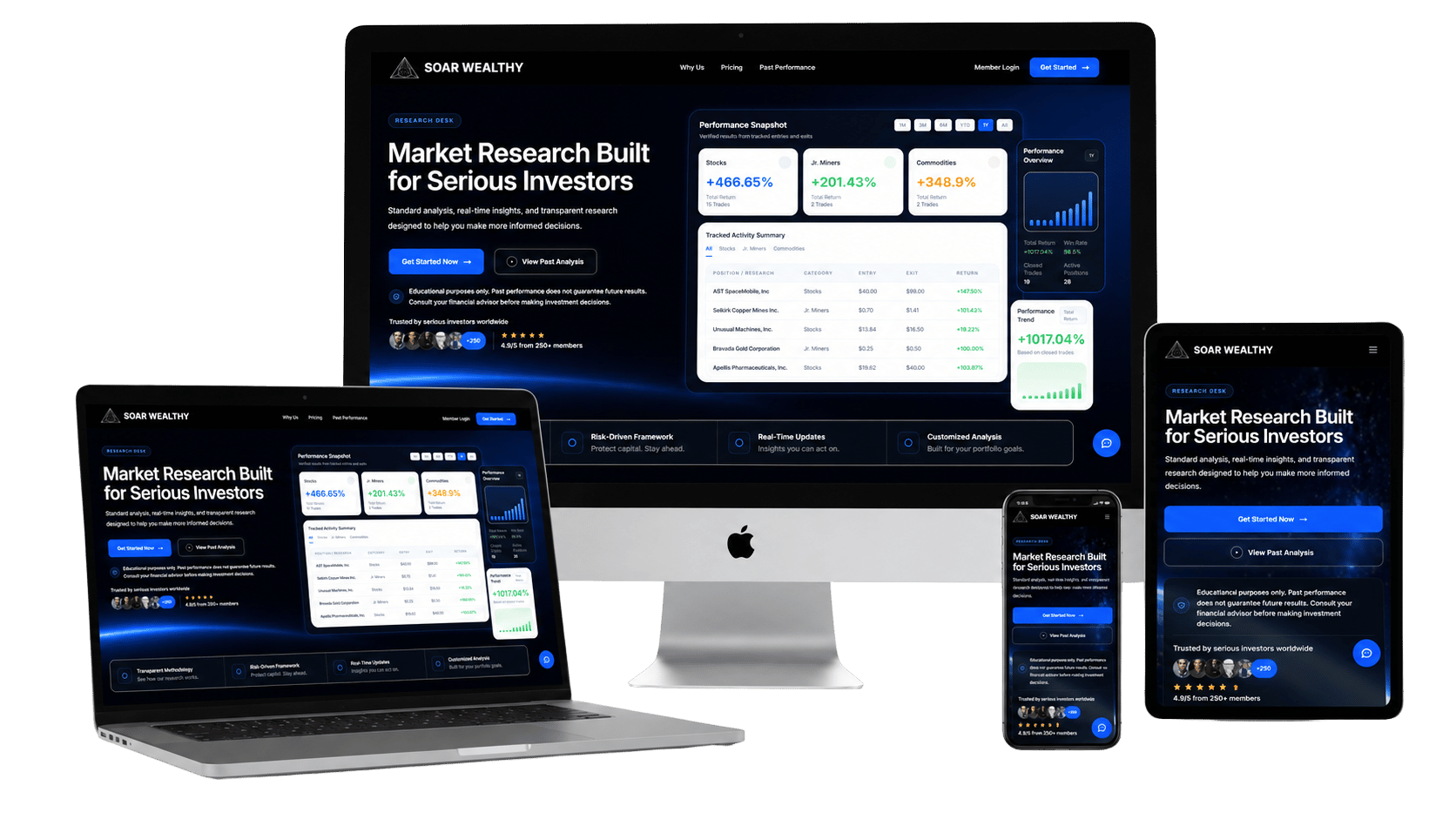 Responsive Website Design