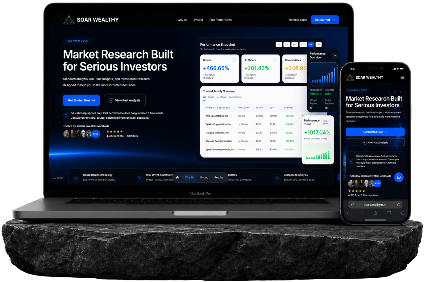 Soar Wealthy Mockup Showcase