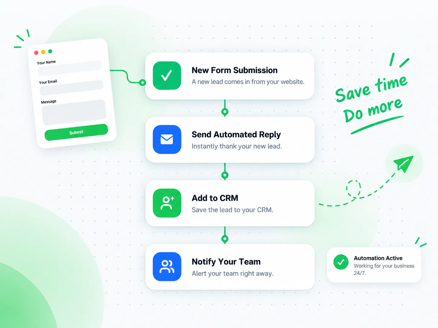 Automated lead management workflow