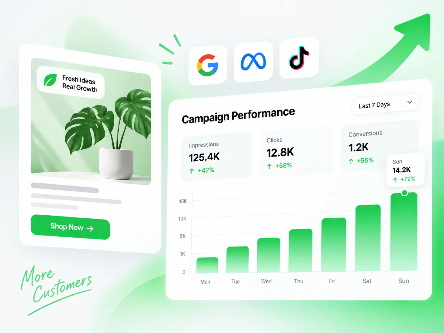 Digital marketing campaign performance dashboard